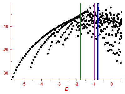 Strength function log